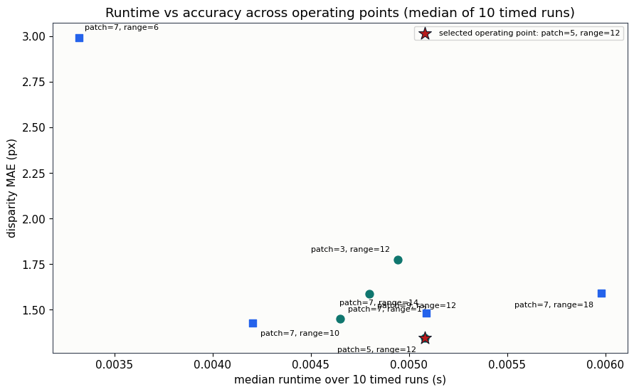 Output from cell 41