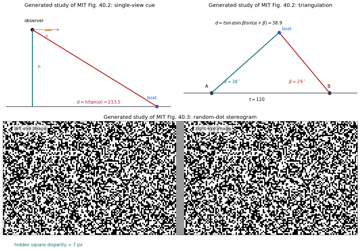 Output from cell 7