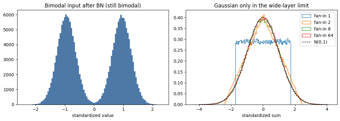 Output from cell 10