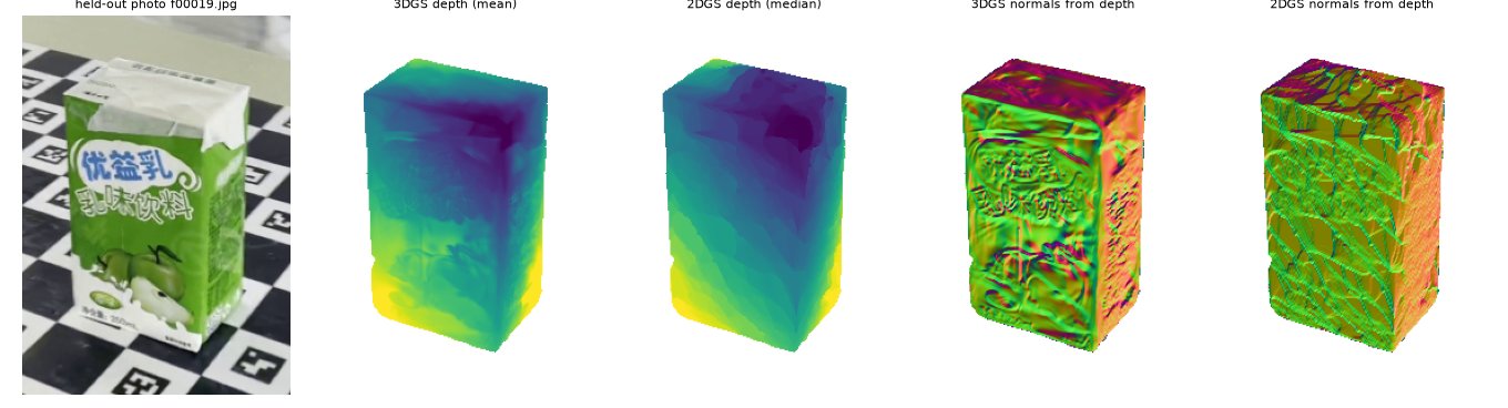 Output from cell 8