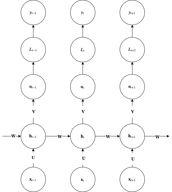 Simple RNN - aegean.ai