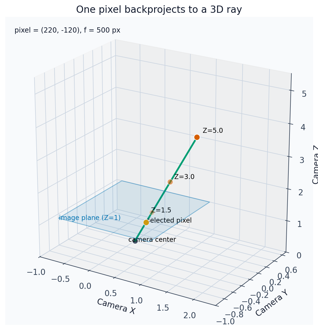 Output from cell 12