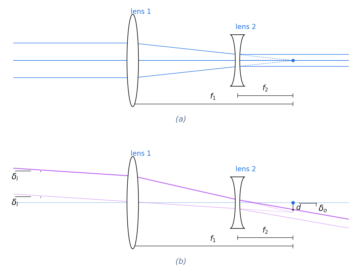 Output from cell 19