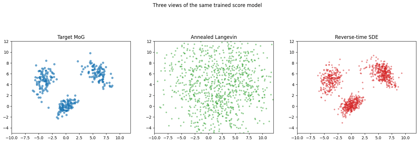 Output from cell 11