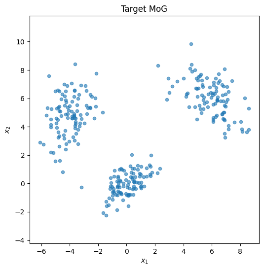 Output from cell 2