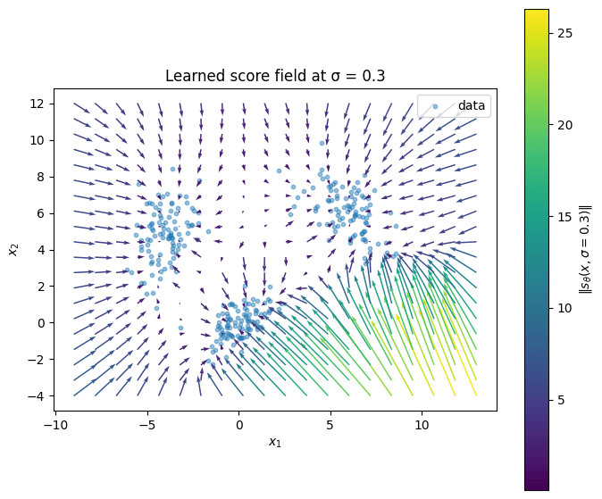 Output from cell 7
