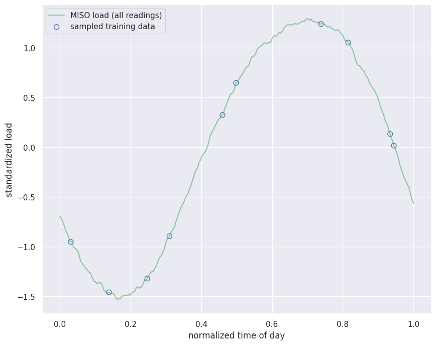 Output from cell 3