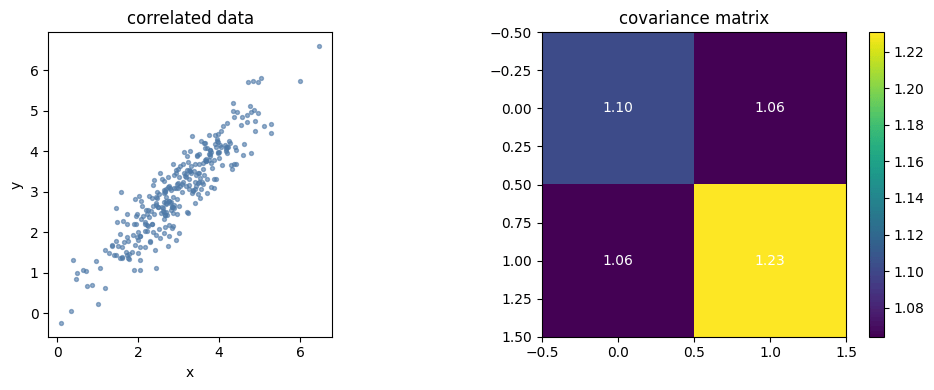 Output from cell 5