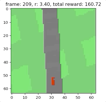 World model agent driving in CarRacing, the agent navigates based on its learned internal model of the environment