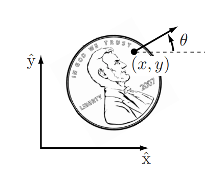 Configuration of a coin on a flat surface.