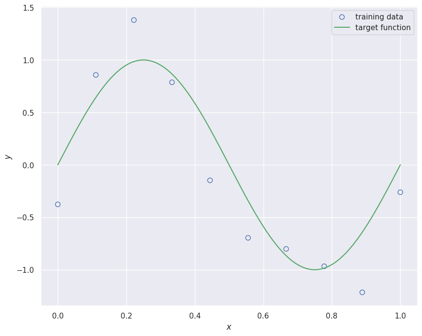 Output from cell 3