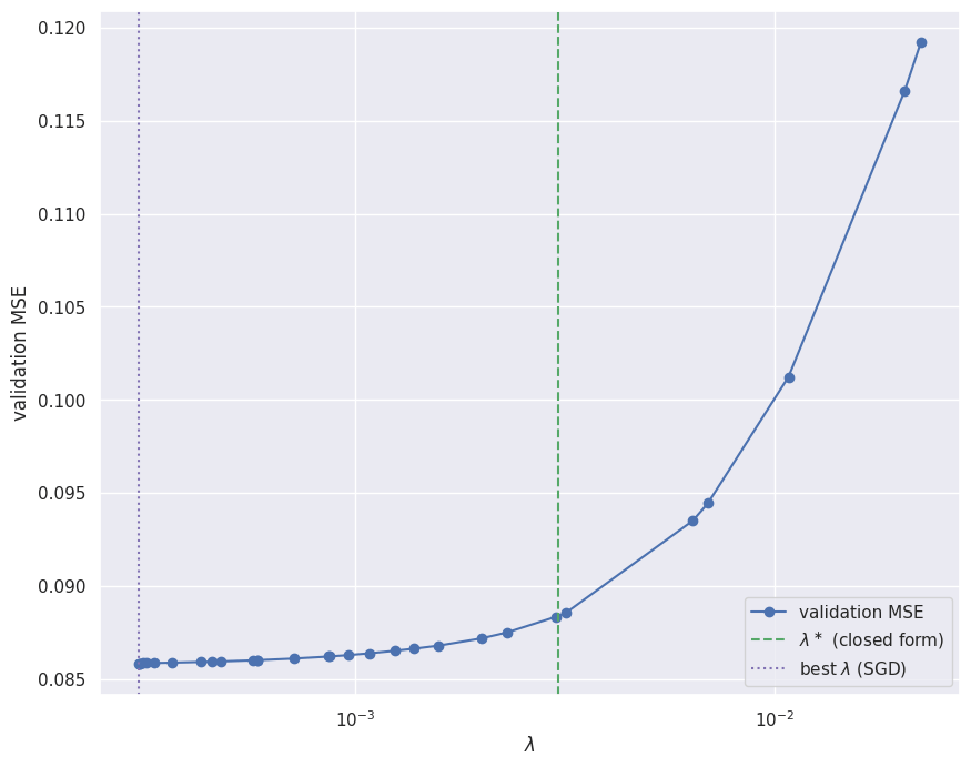 Output from cell 9