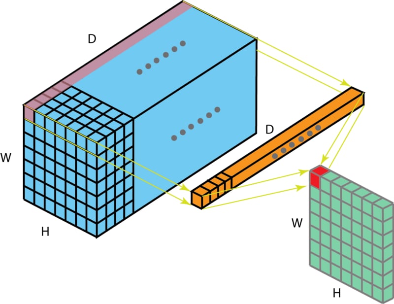 1x1-convolution-b
