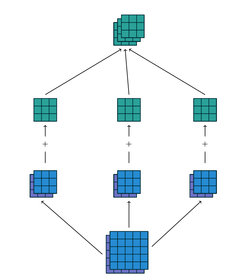 2d-convolution-example