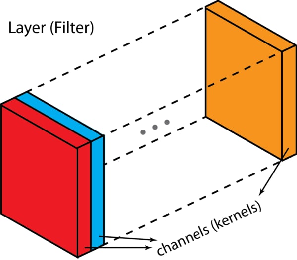 CNN Layers - aegean.ai