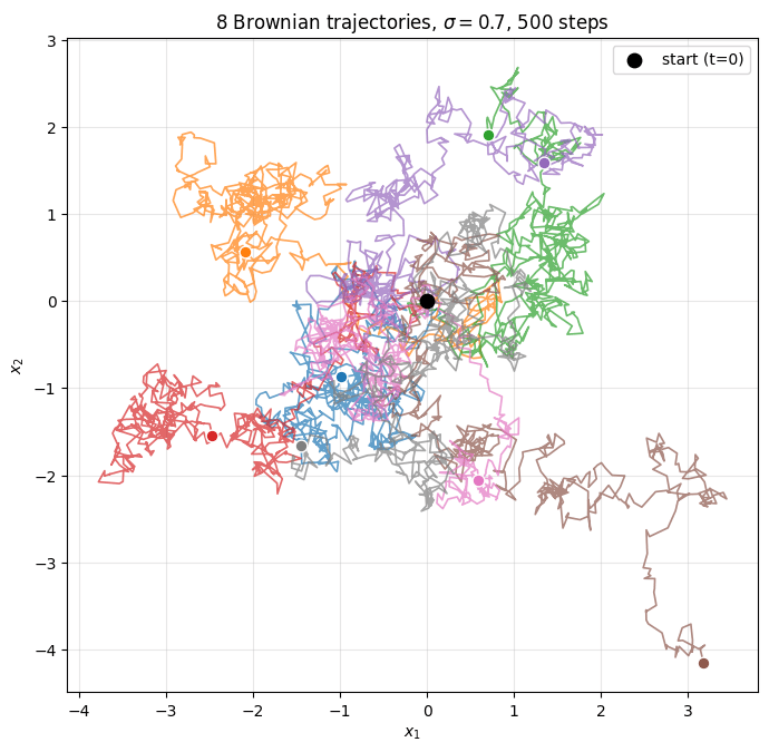 Output from cell 2
