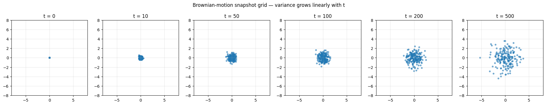 Output from cell 4