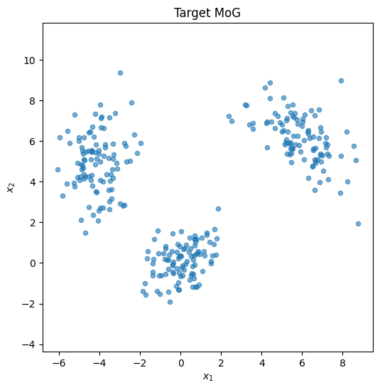 Output from cell 2