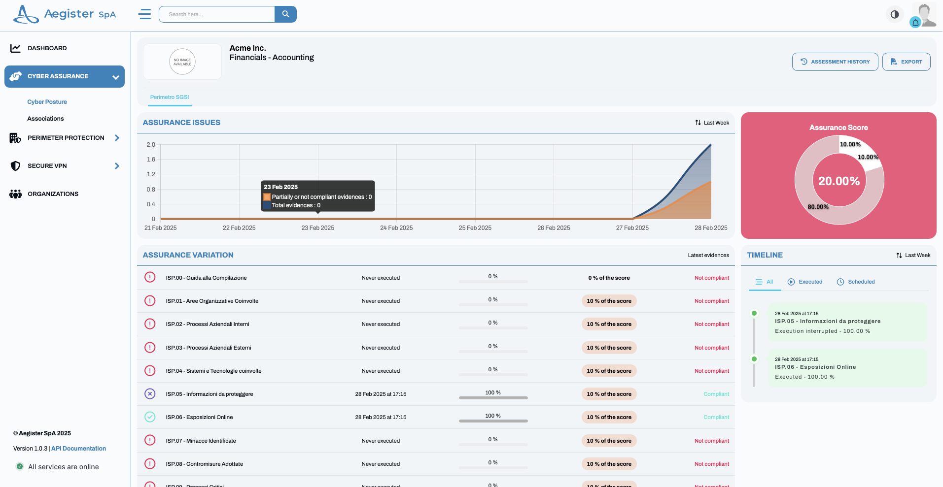 Cyber Assurance - Cyber Posture