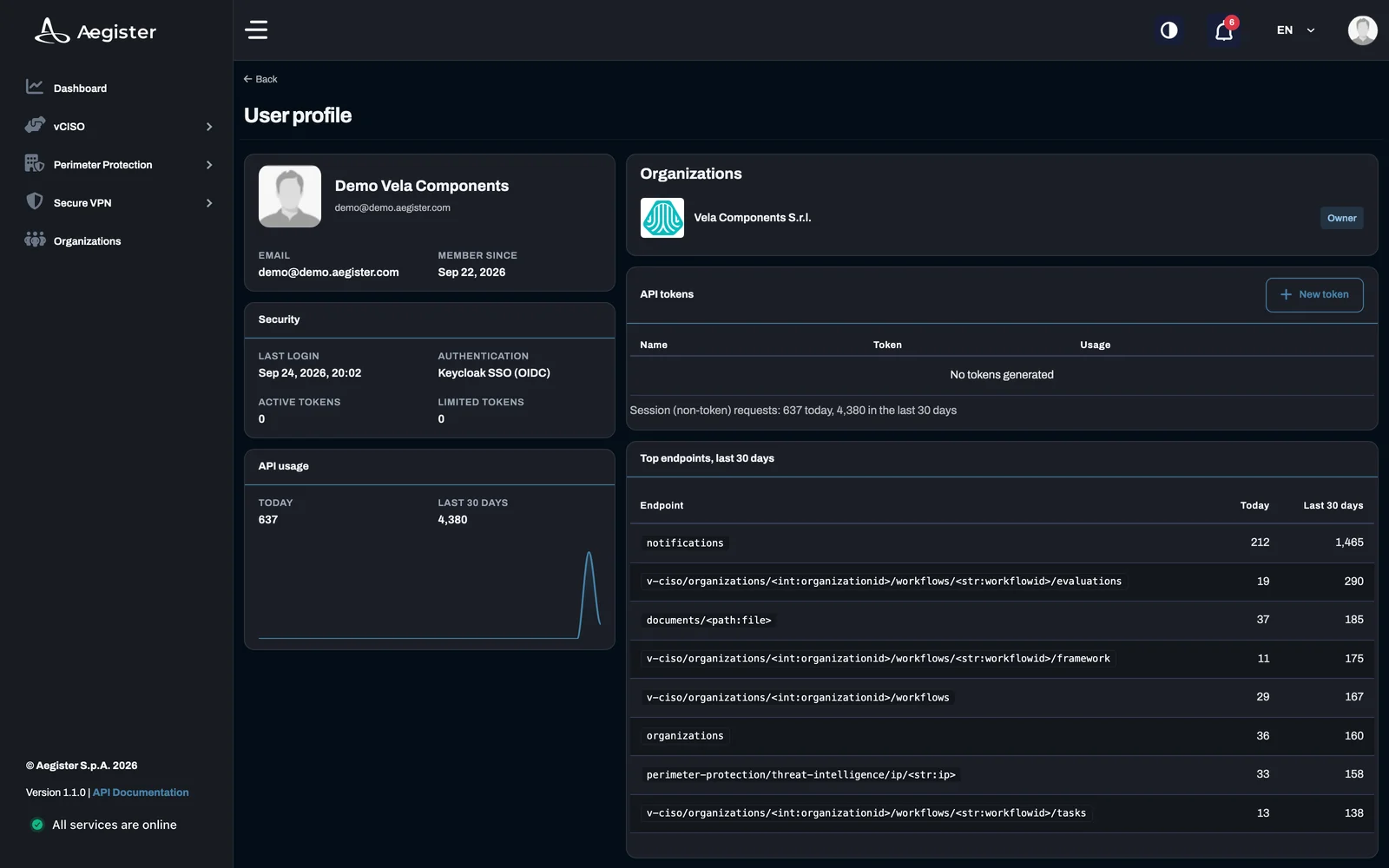 API tokens
