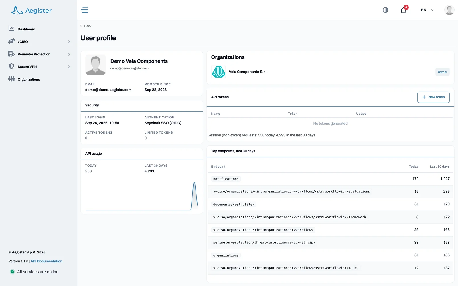 API tokens