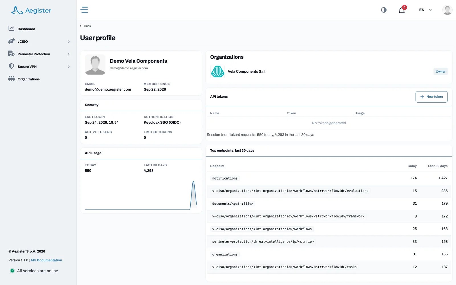 API tokens