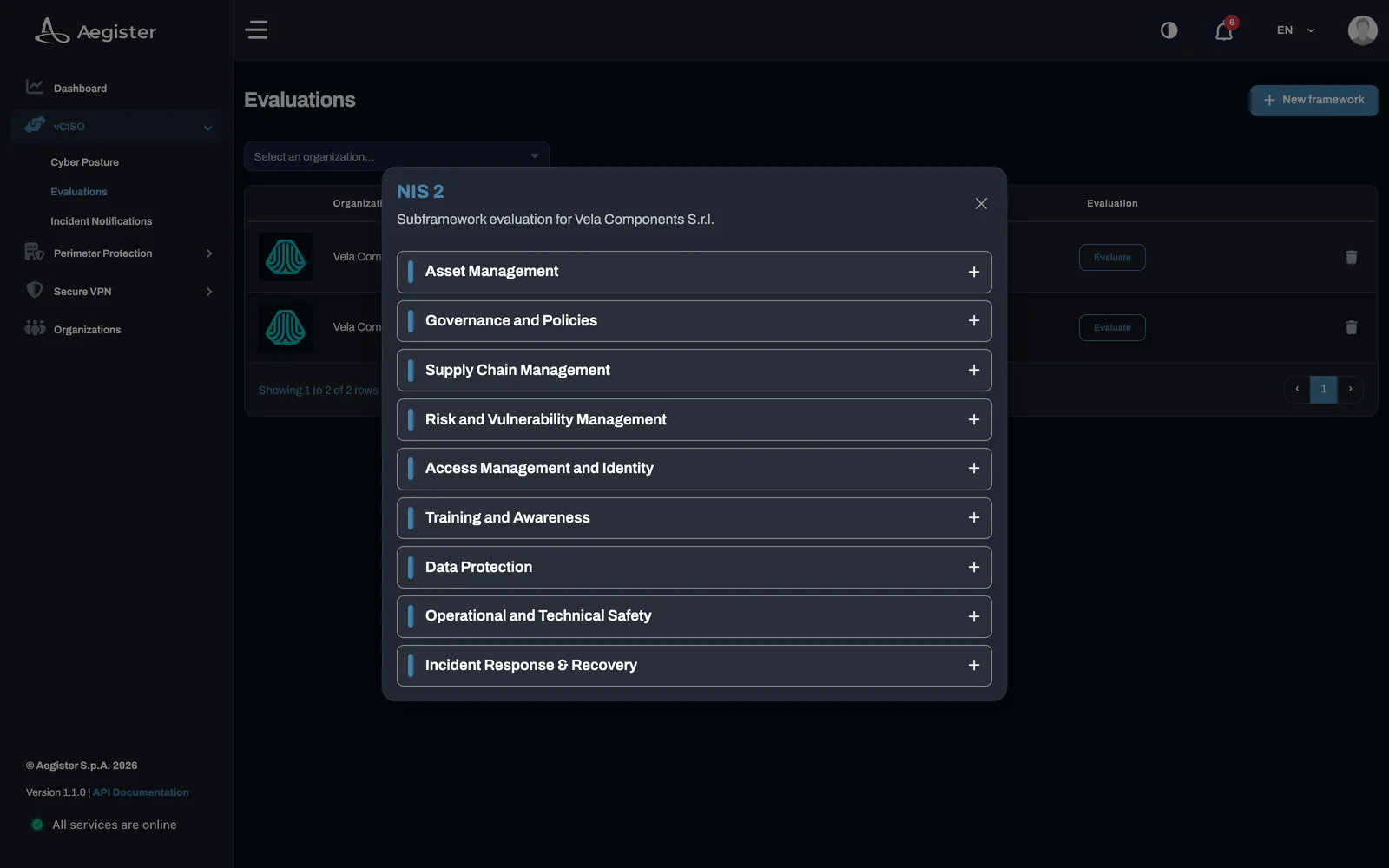 Framework categories