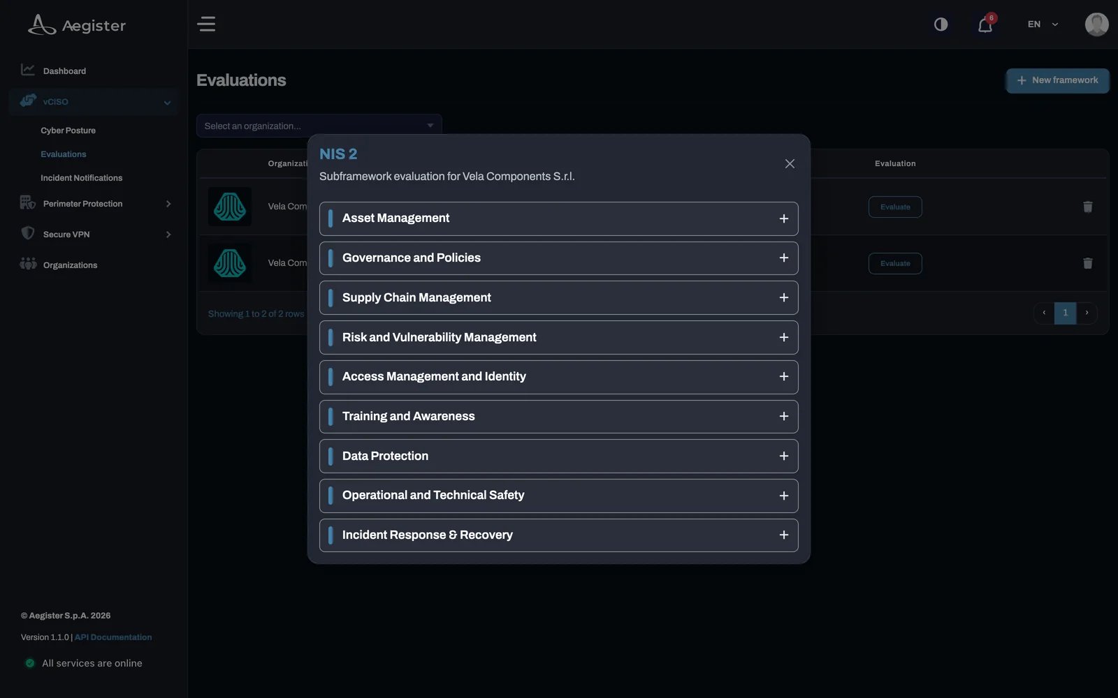 Framework categories