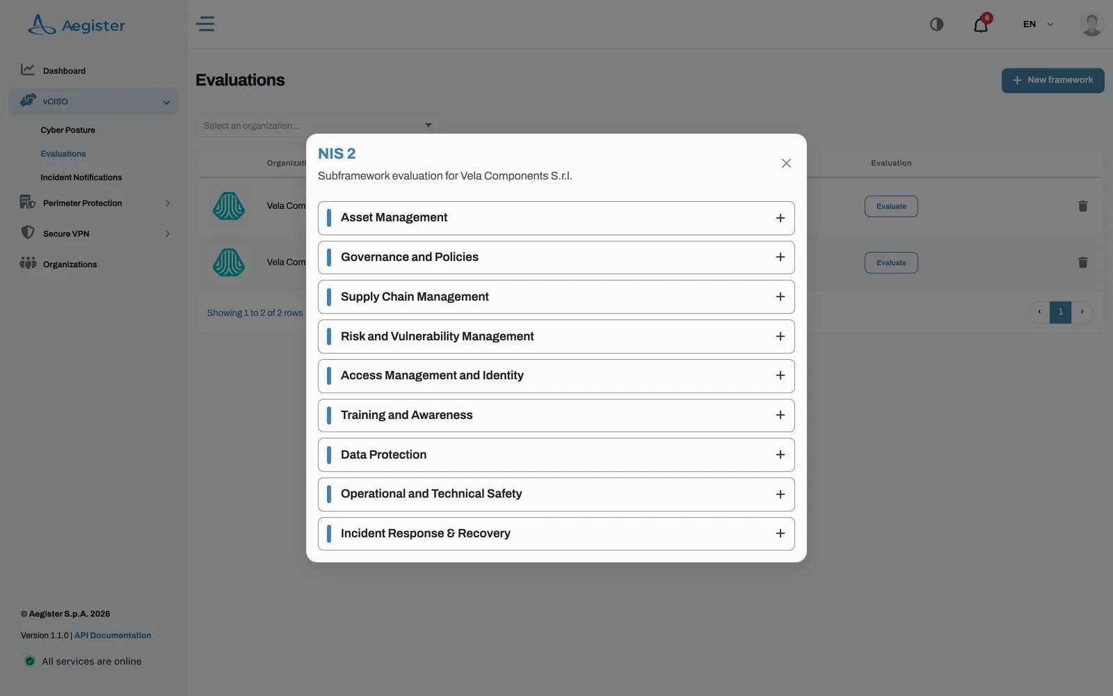 Framework categories