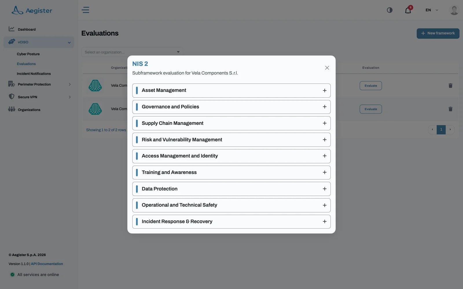 Framework categories