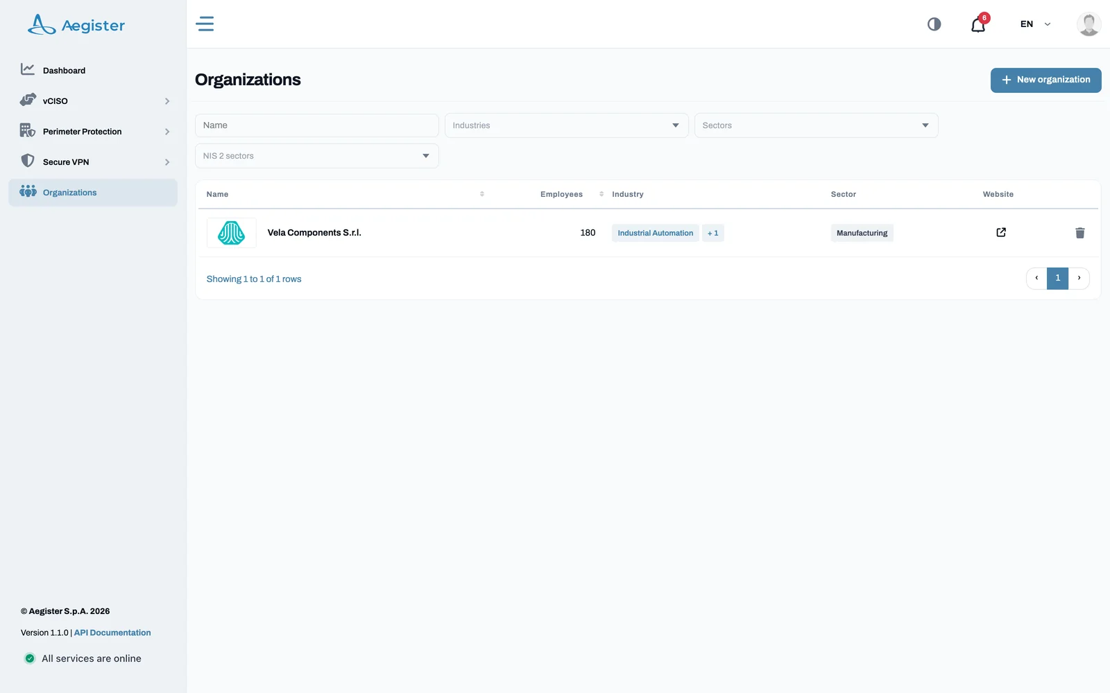 Organizations