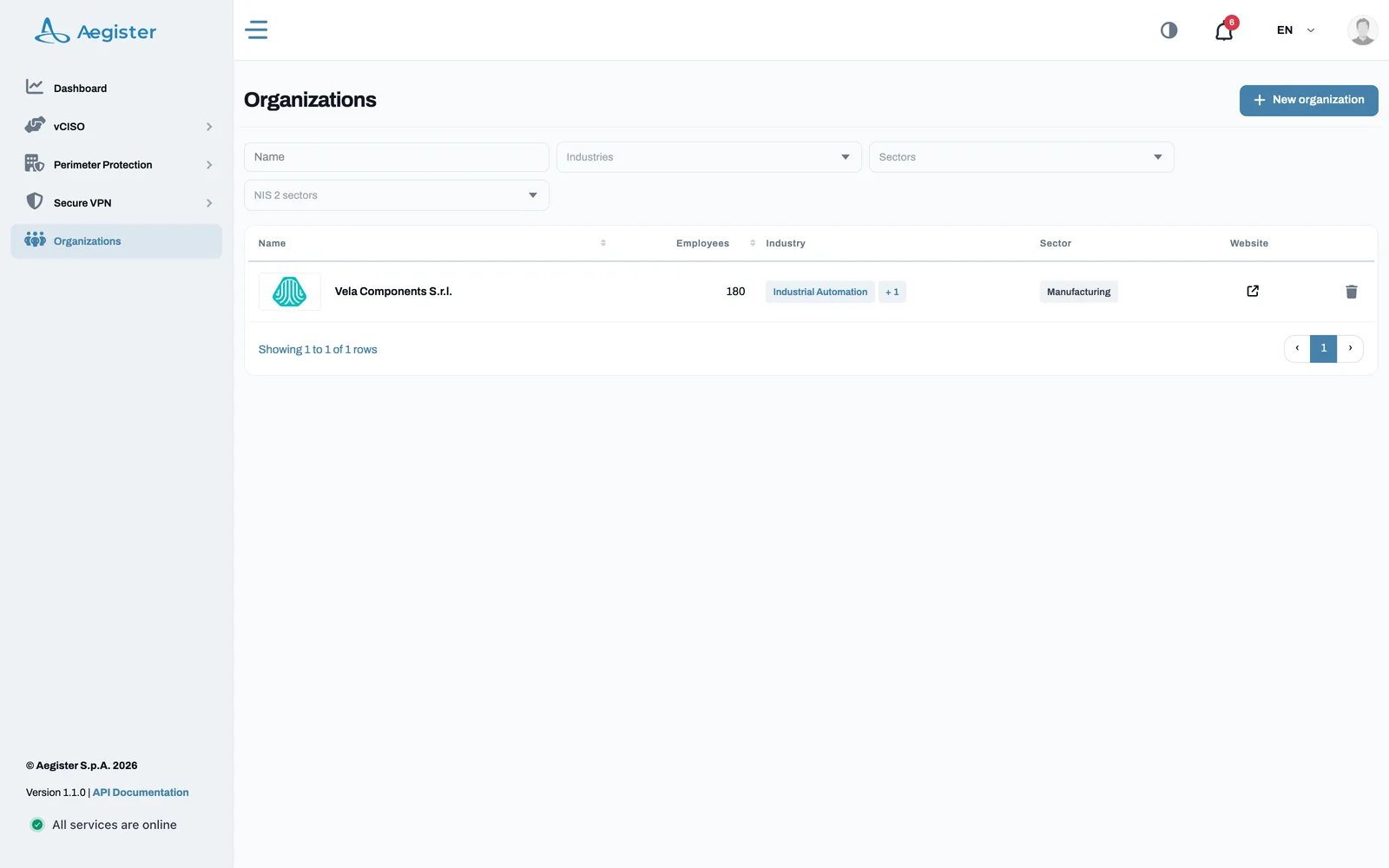 Organizations
