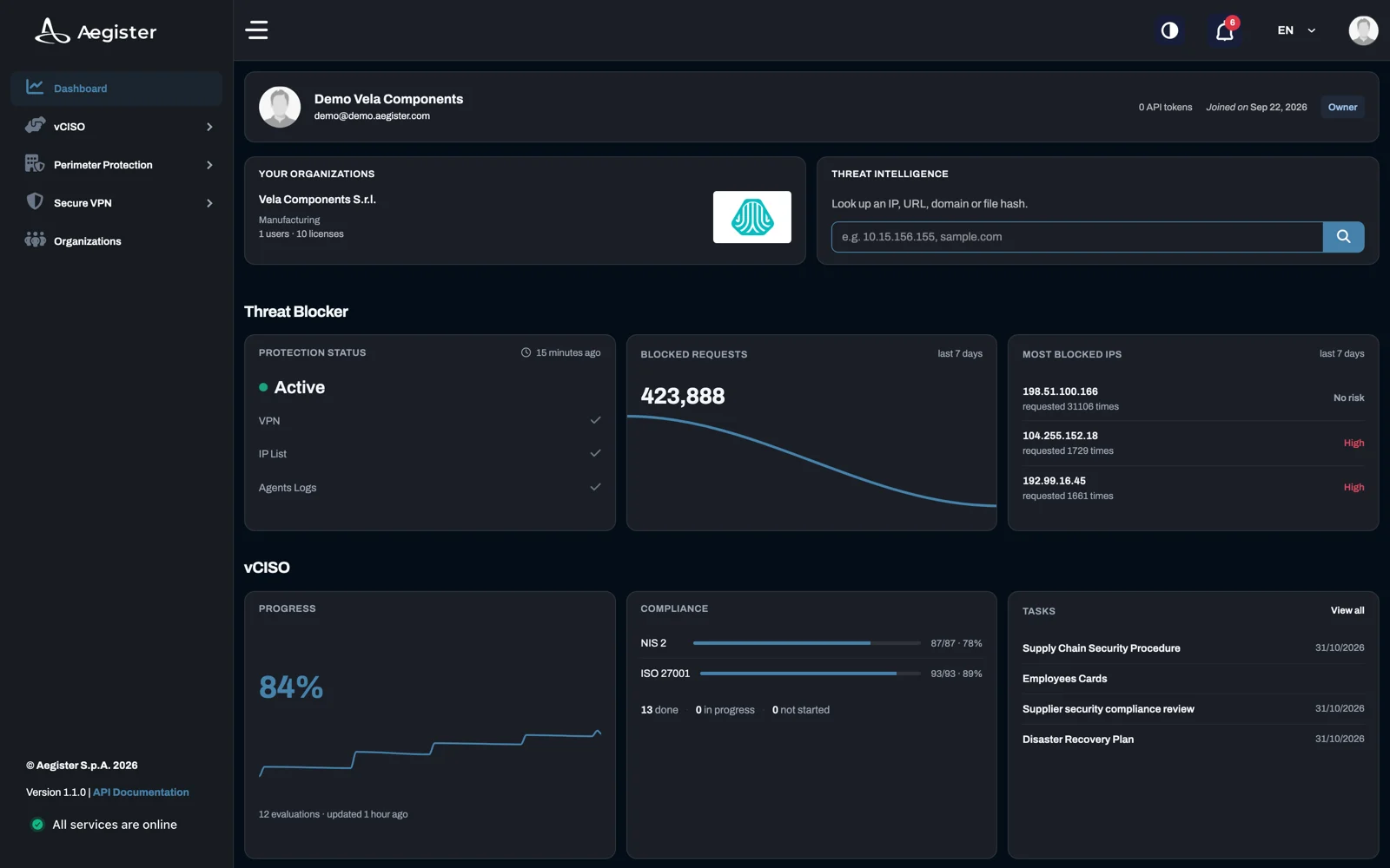Dashboard della Aegister Cyber Console