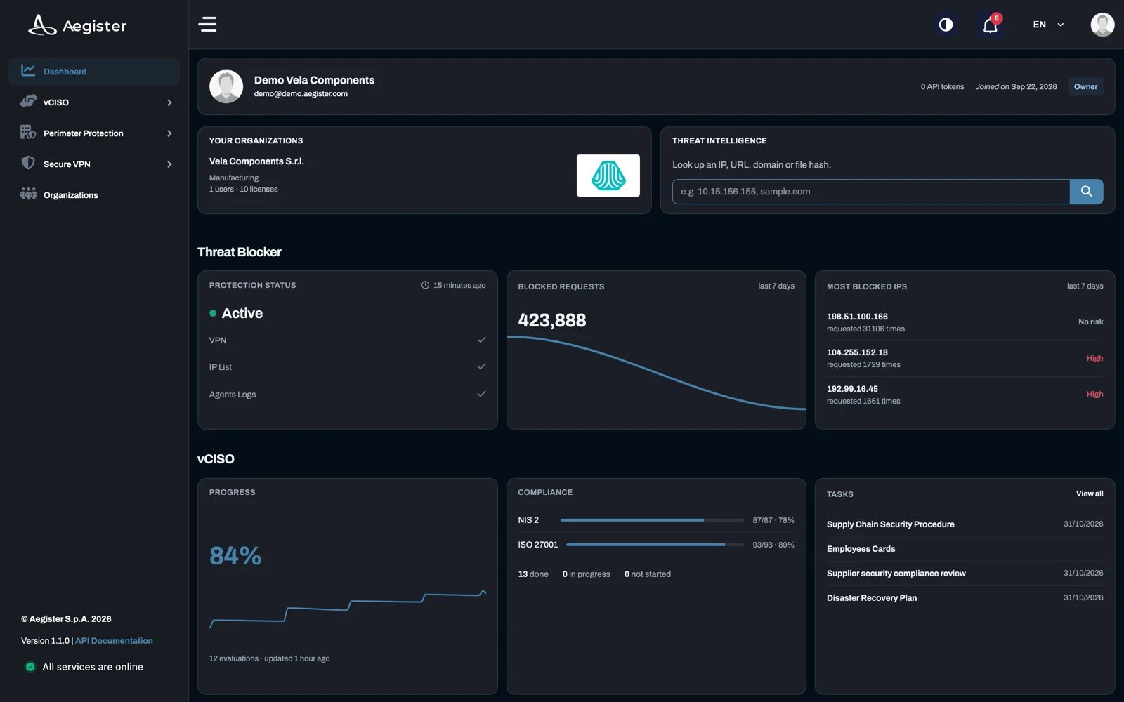 Dashboard della Aegister Cyber Console