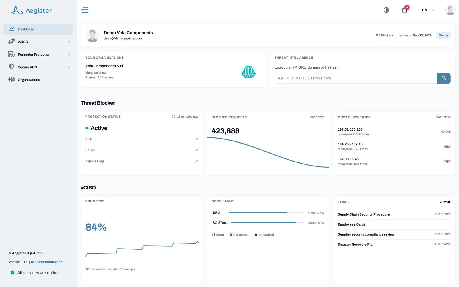 Dashboard della Aegister Cyber Console
