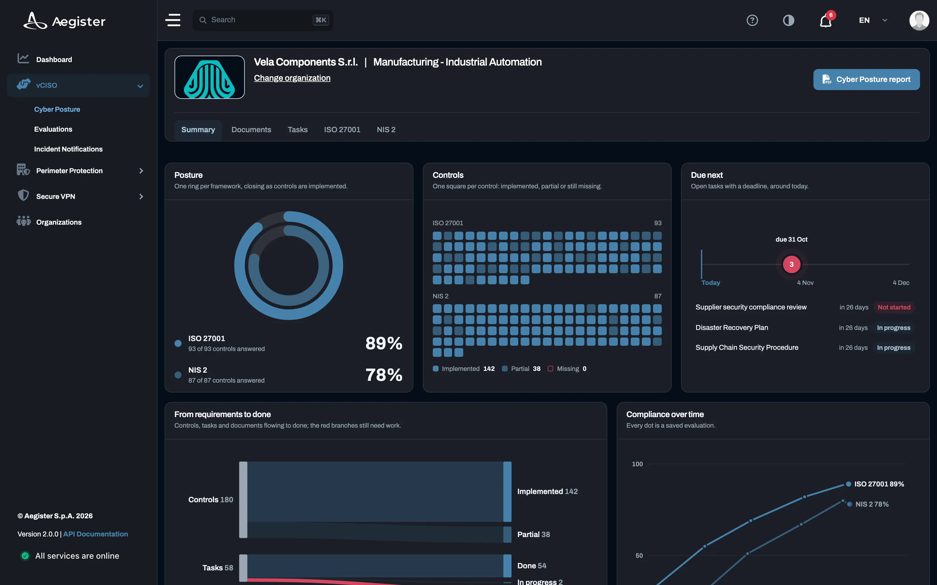 Virtual CISO: Cyber Posture
