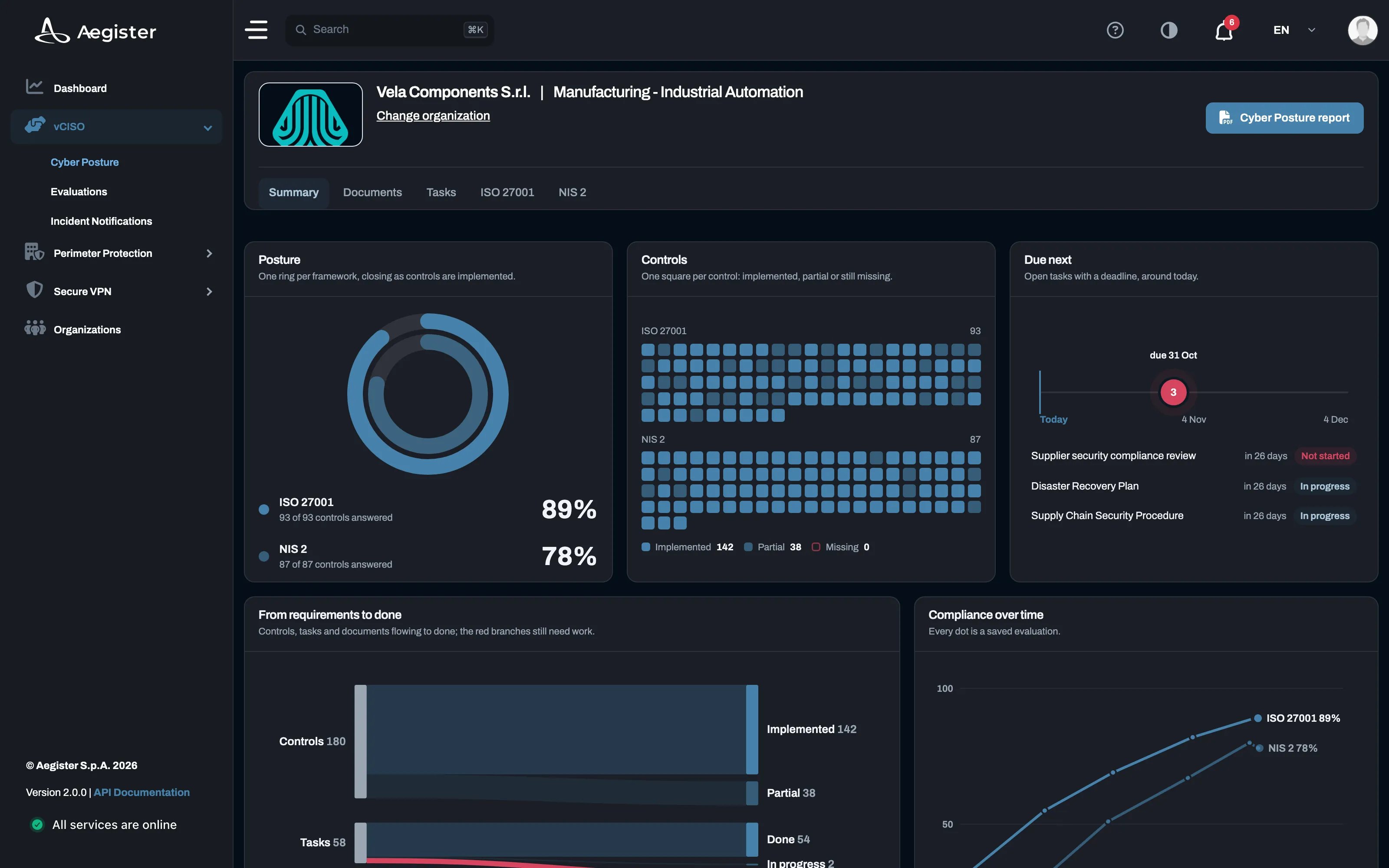 Virtual CISO: Cyber Posture
