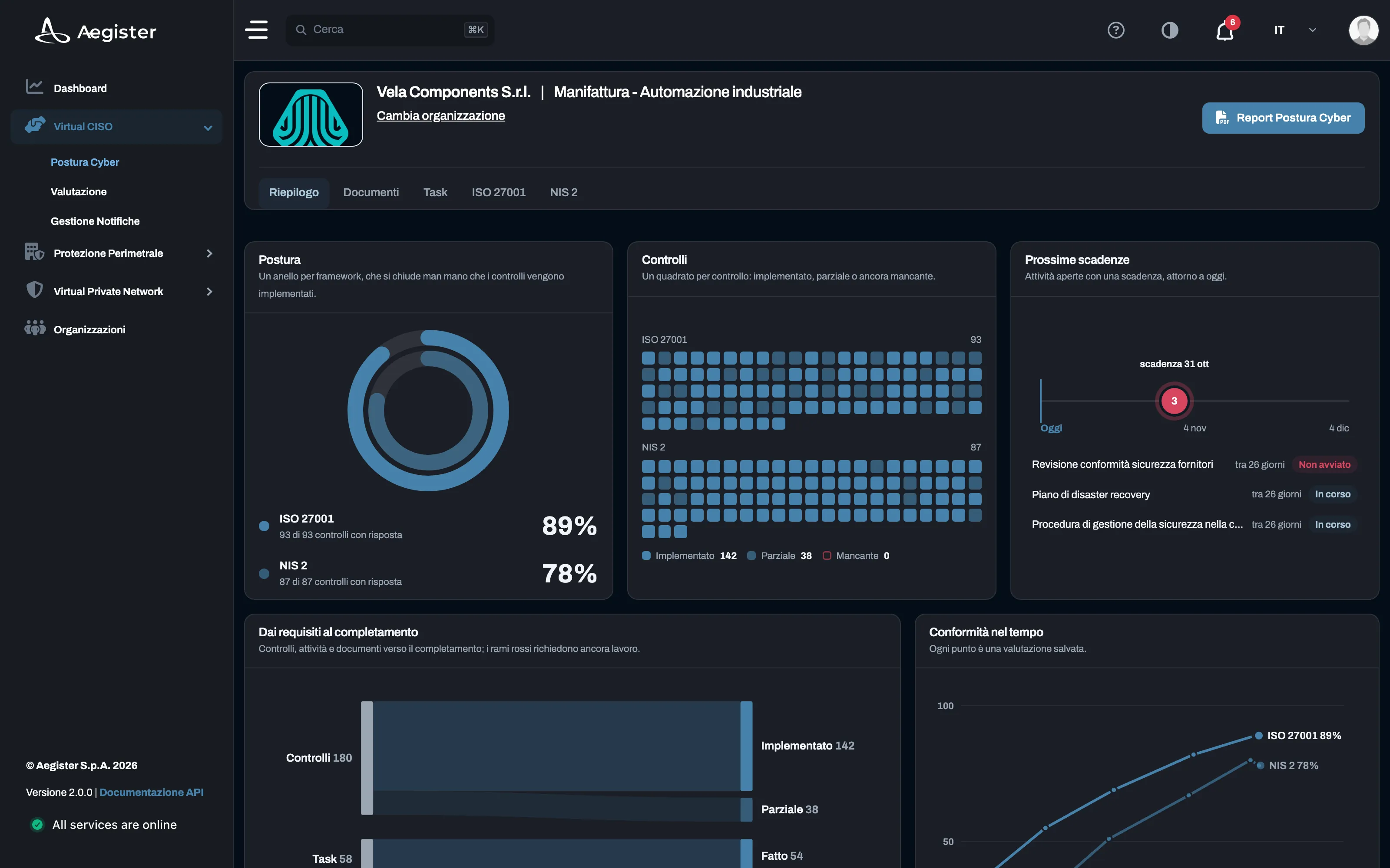 Virtual CISO: Postura Cyber