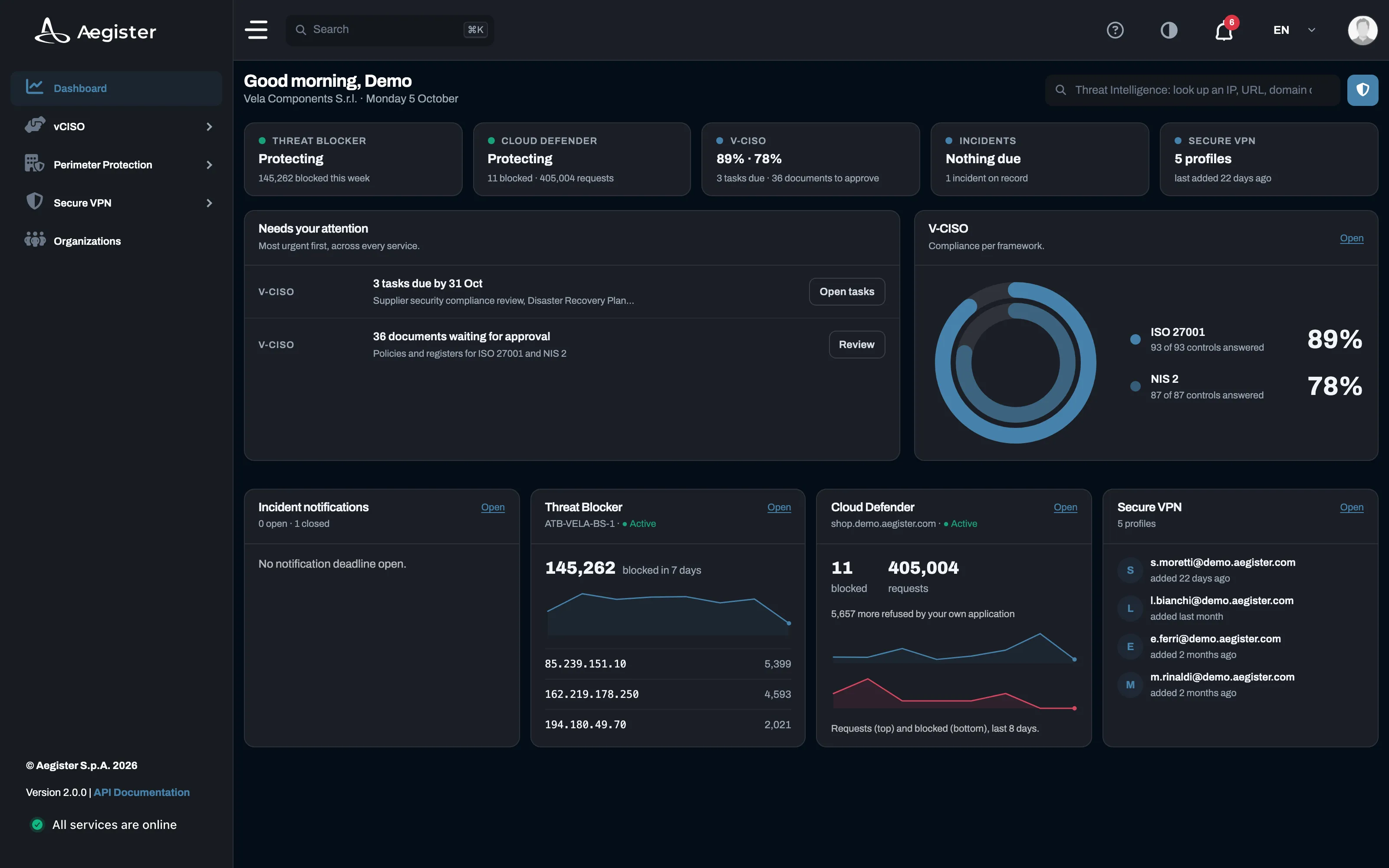 Aegister Cyber Console dashboard