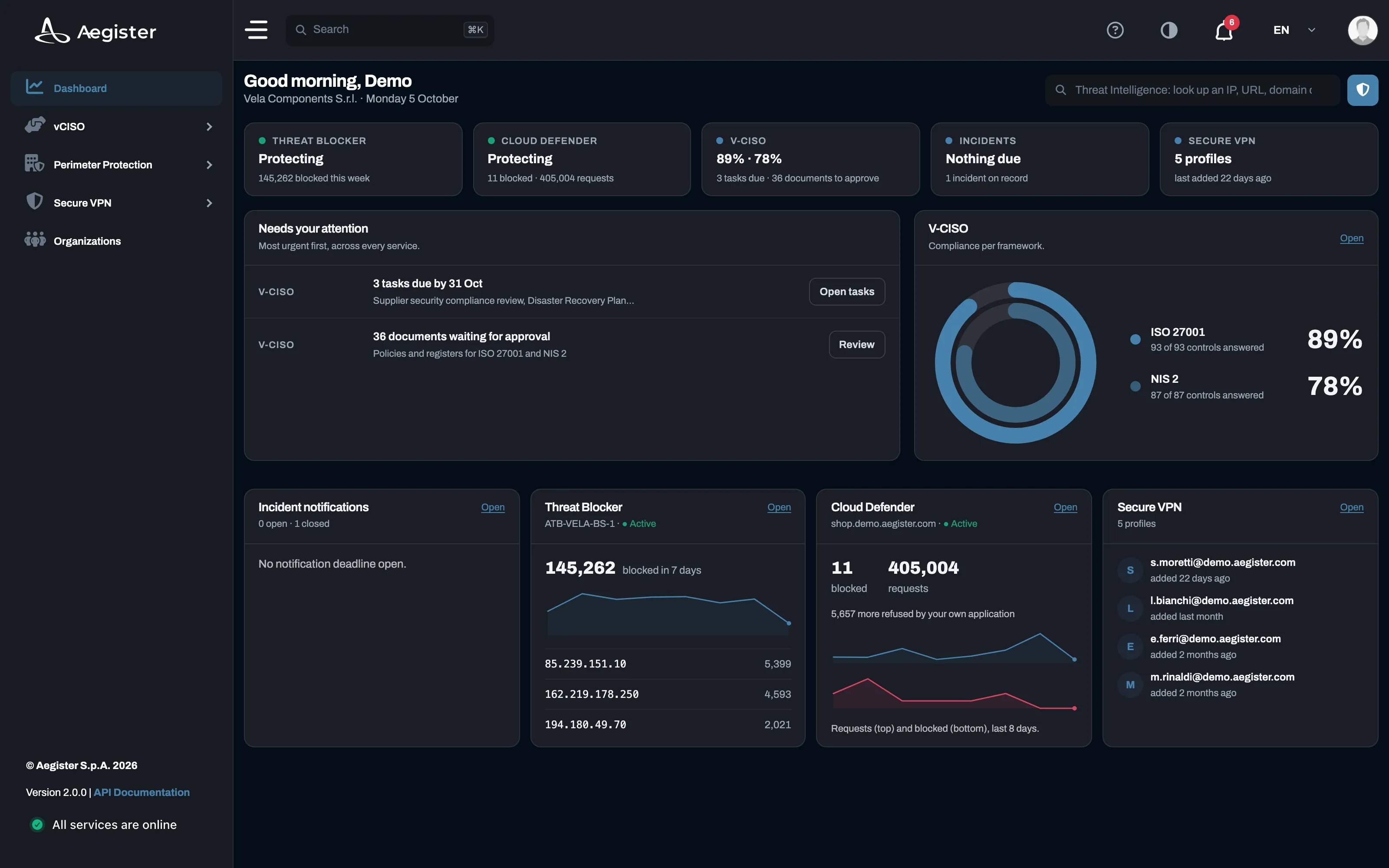 Aegister Cyber Console dashboard
