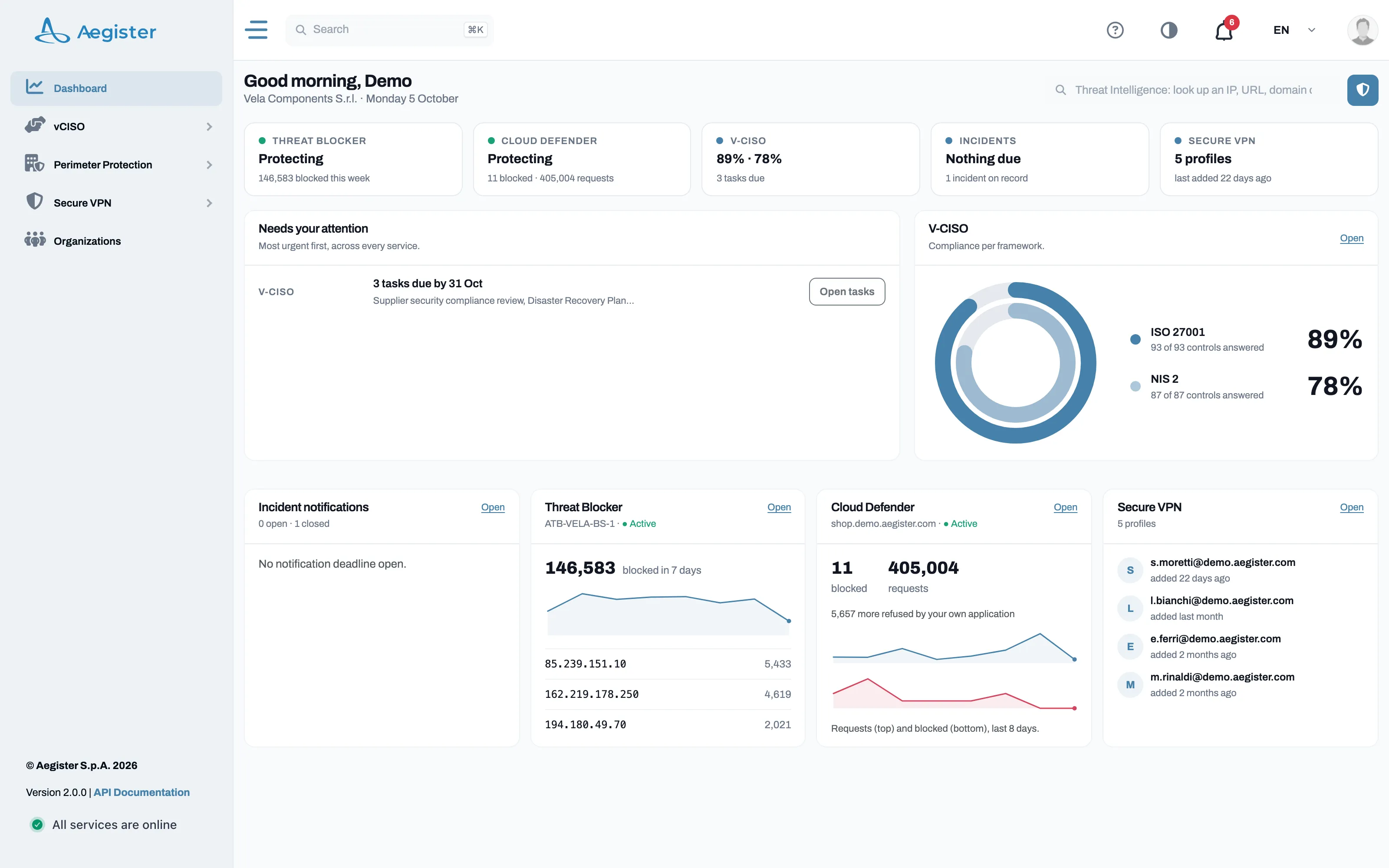 Aegister Cyber Console dashboard