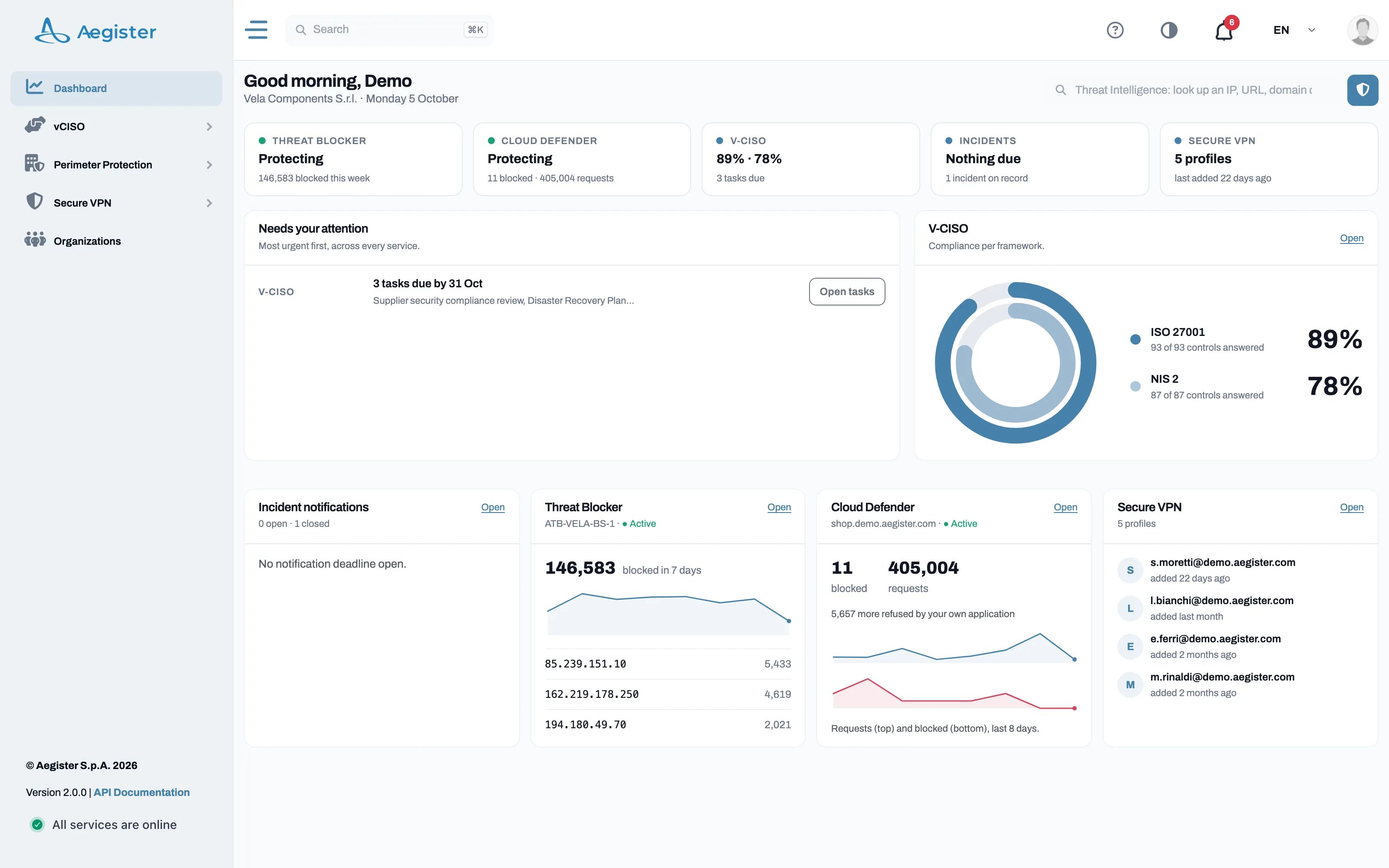 Aegister Cyber Console dashboard