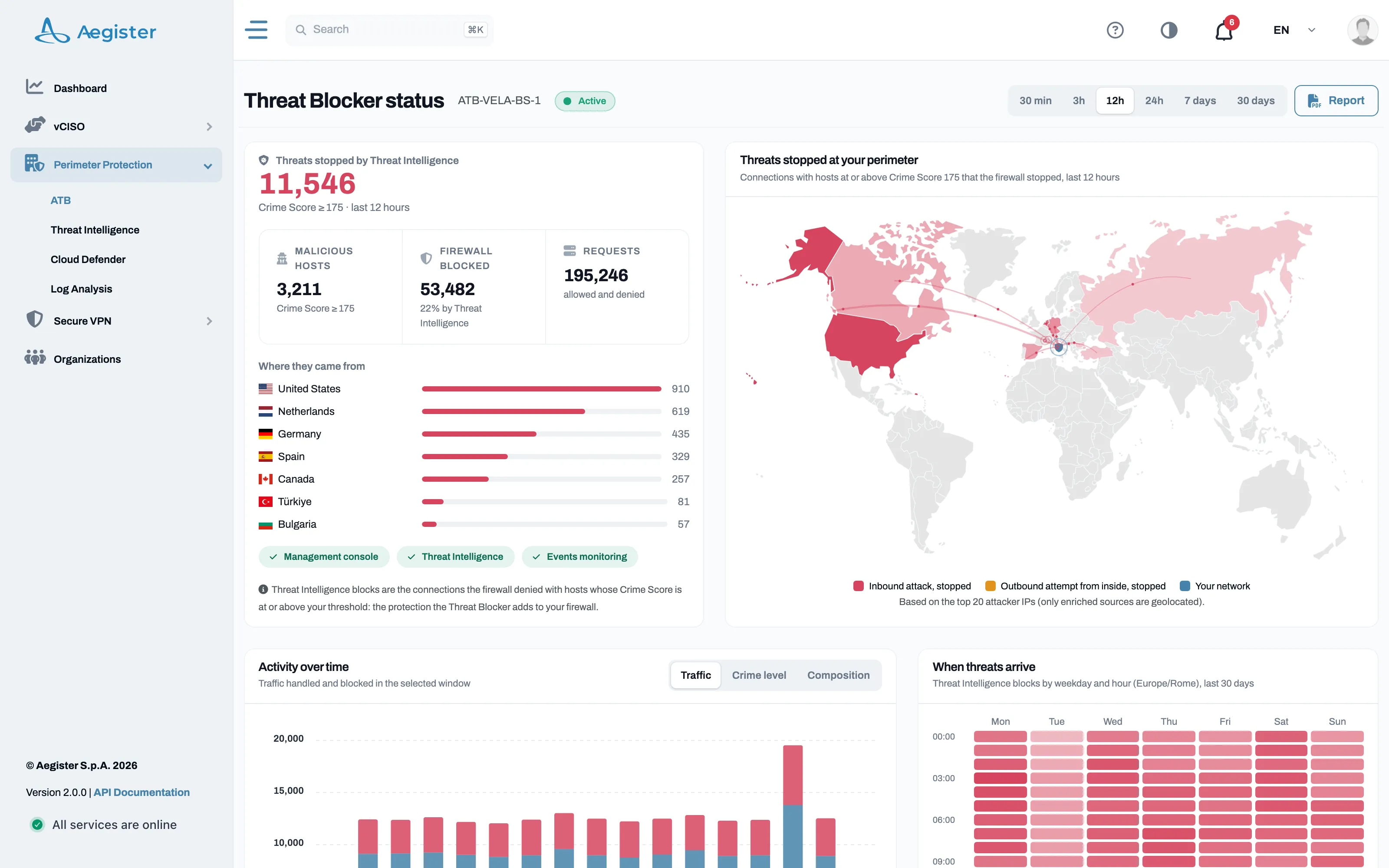 Threat Blocker status