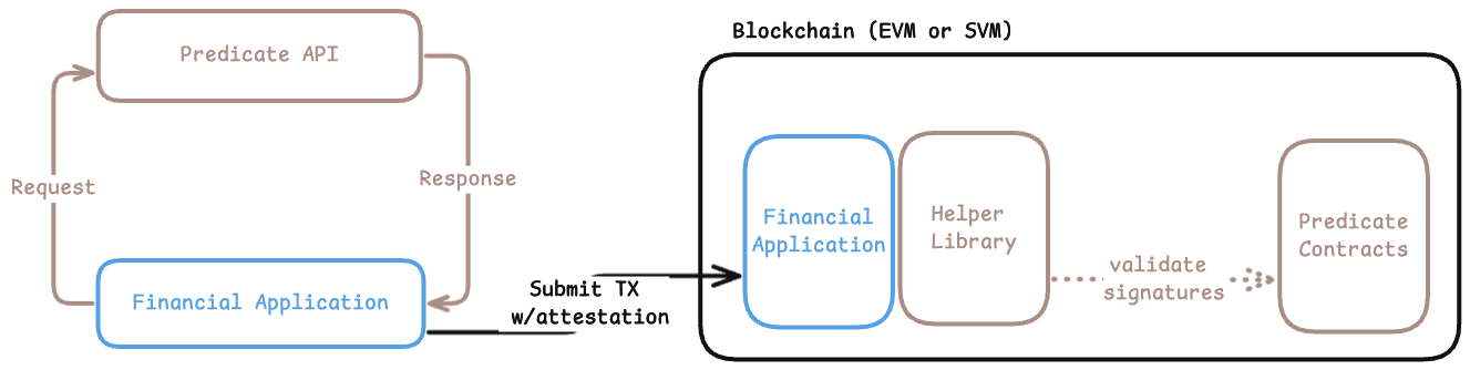 Light mode system diagram