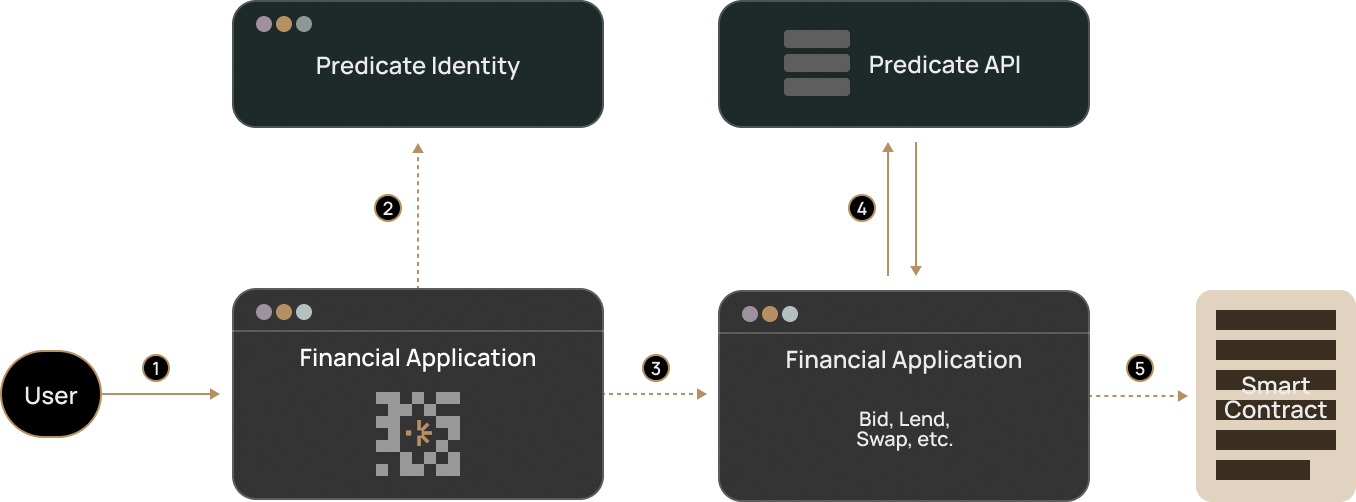 Dark mode identity diagram