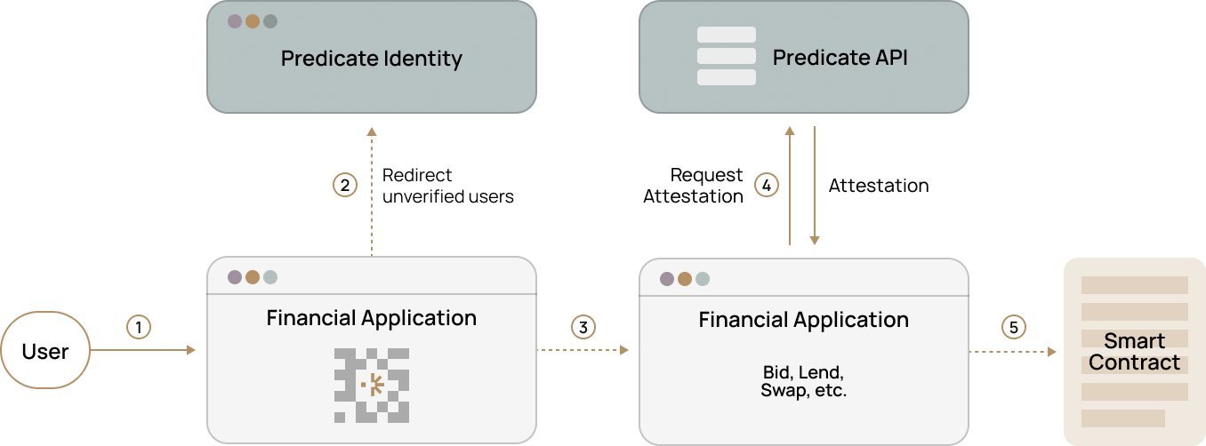 Light mode identity diagram