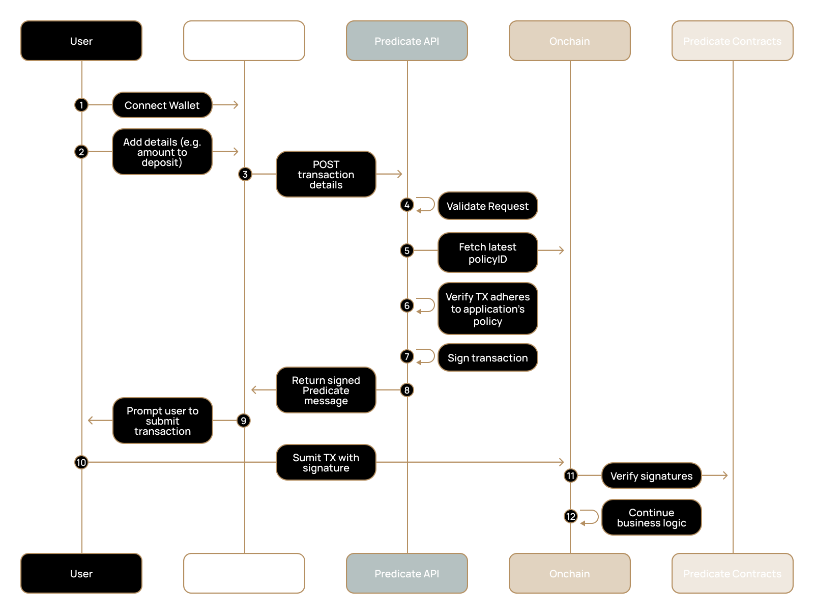 Dark mode sequence diagram
