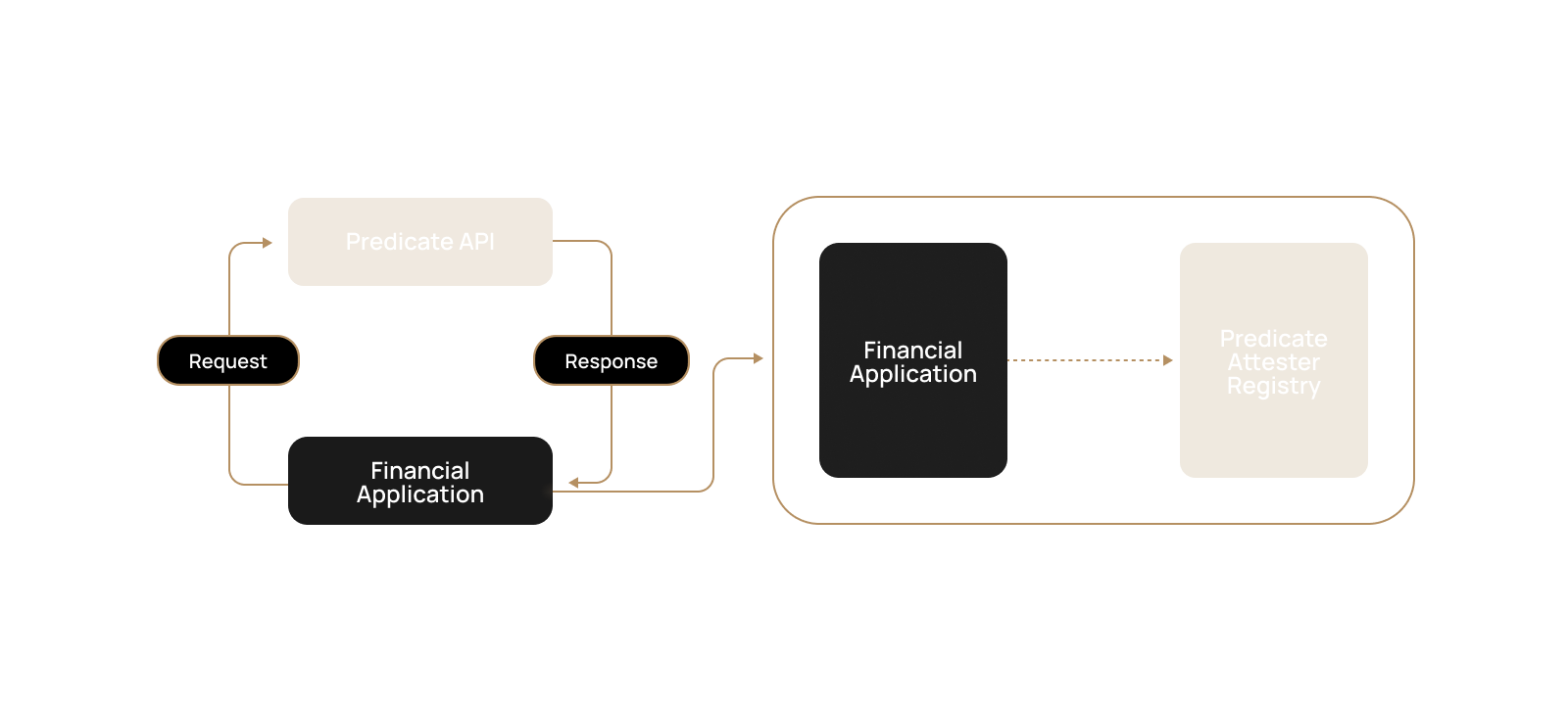 Dark mode system diagram
