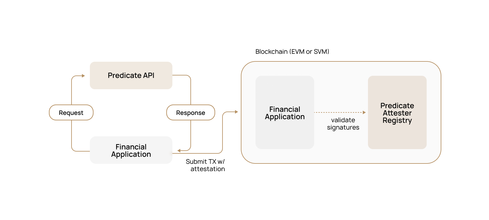 Light mode system diagram