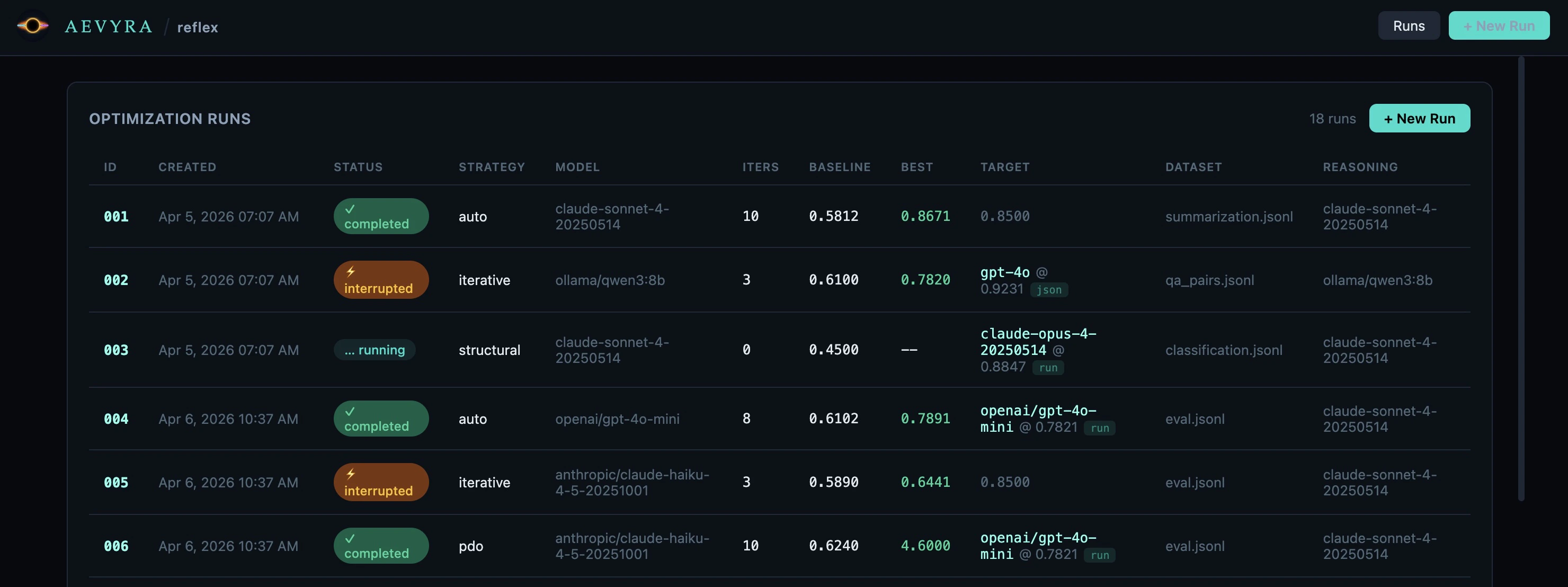 Runs dashboard showing a list of optimization runs with score columns and branch indicators